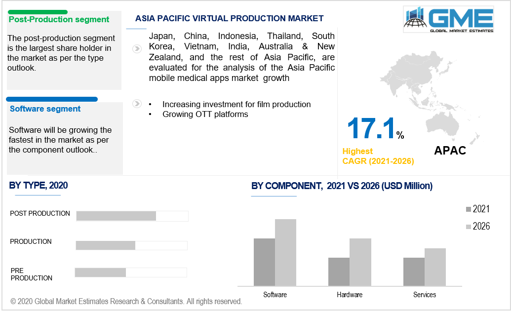 asia pacific virtual production market